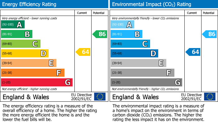 EPC For Homelea Road, Yardley, Birmingham