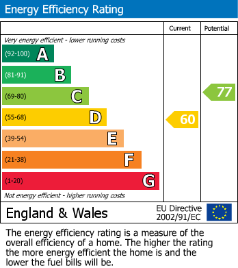 EPC For Maryland Avenue, Birmingham