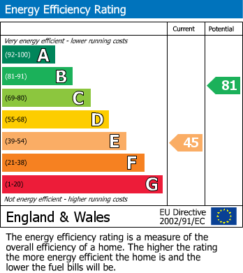 EPC For Membury Road, Saltley, Birmingham