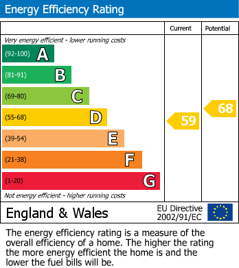 EPC For Charlbury Crescent, Birmingham