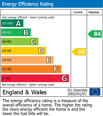 EPC For Sheldonfield Road, Birmingham