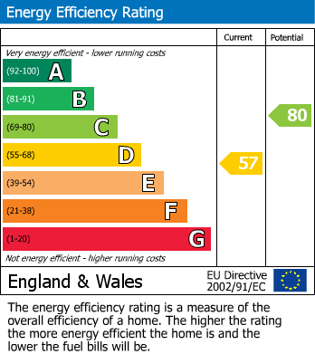 EPC For Tonbridge Road, Erdington, Birmingham