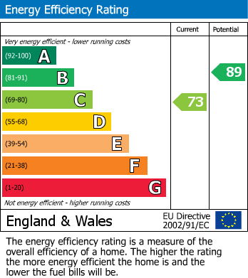 EPC For Ankermoor Close, Shard End, Birmingham