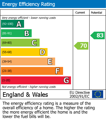 EPC For Bradley Road, Birmingham