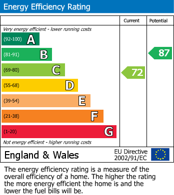 EPC For Halfpenny Field Walk, Castle Vale, Birmingham