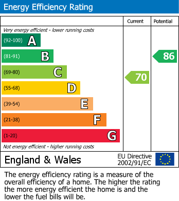 EPC For Hillaries Road, Erdington, Birmingham