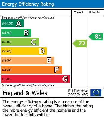 EPC For Church Road, Stechford And Yardley North, Birmingham