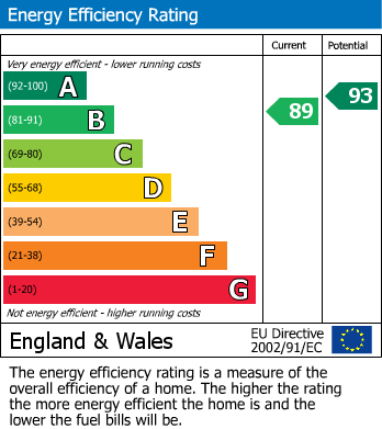 EPC For Bradley Road, Birmingham