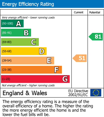 EPC For Emily Road, Birmingham
