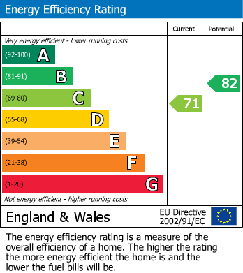 EPC For Kingsleigh Drive, Birmingham
