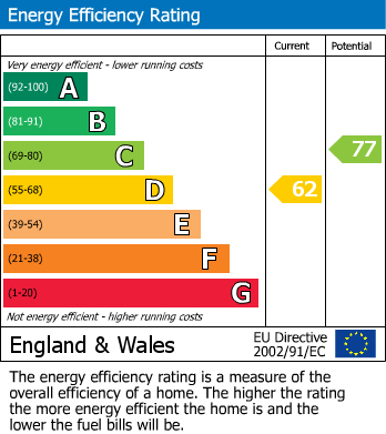 EPC For Welford Avenue, Yardley, Birmingham