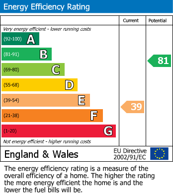 EPC For Asquith Road, Ward End, Birmingham