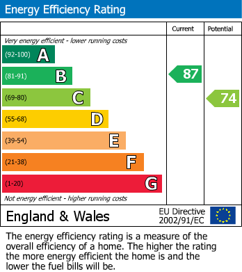 EPC For Drews Lane, Ward End, Birmingham