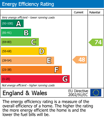 EPC For Fourth Avenue, Bordesley Green